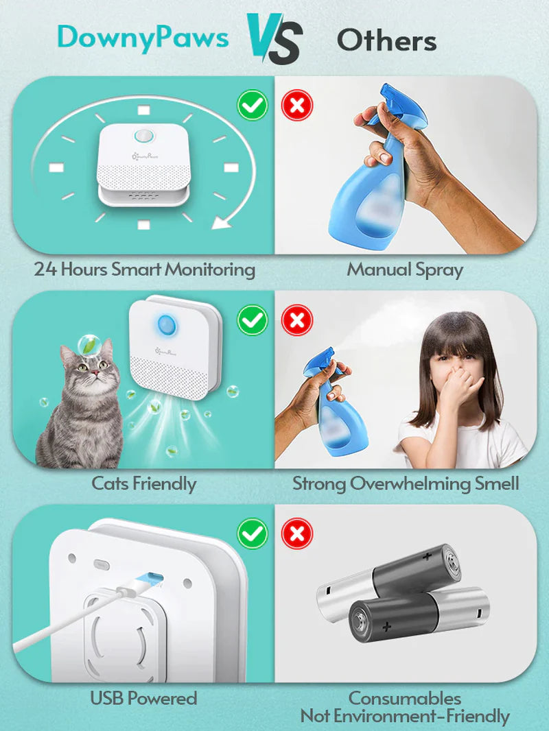 Smart Cat Litter Box Odor Eliminator – 4000mAh Rechargeable Air Purifier for Pets | Automatic Deodorizer for a Fresh, Odor-Free Home